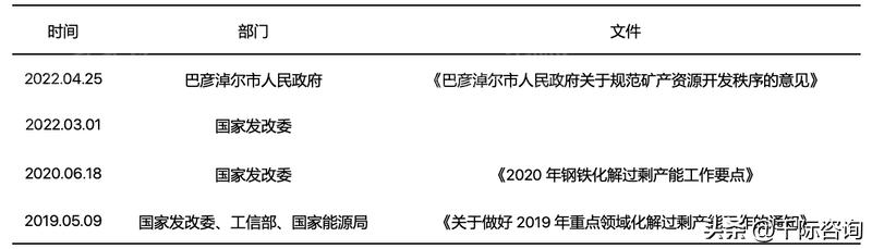 2021铁矿石行业分析,铁矿石行业调研报告