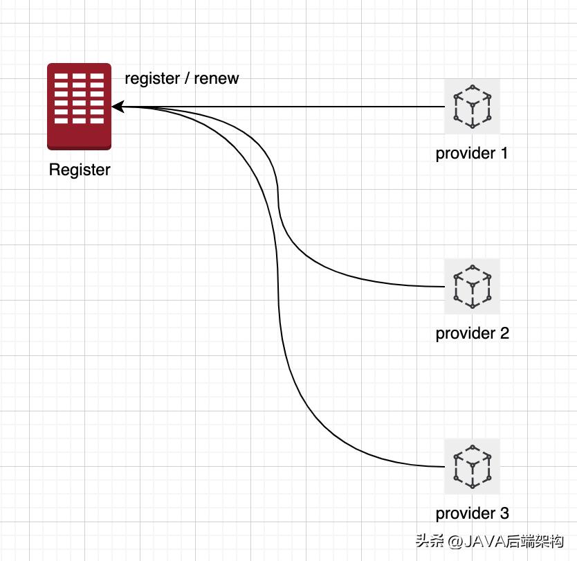 微服务获取注册服务信息,单体服务和微服务的优缺点