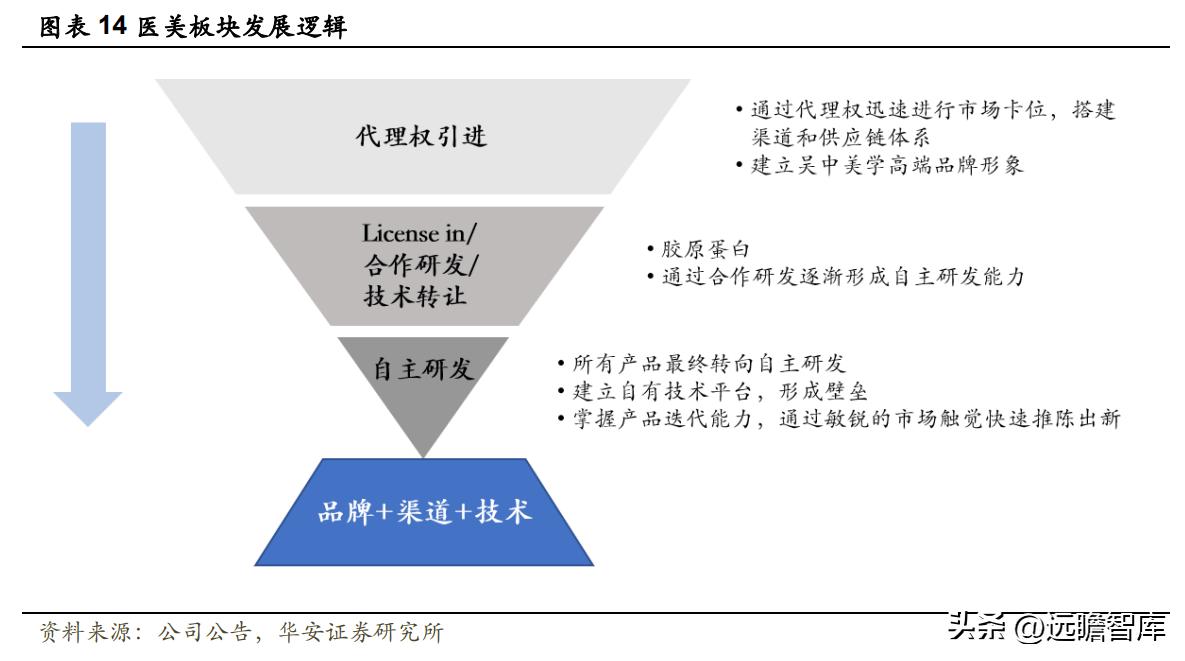 江苏吴中重组胶原蛋白,重组胶原蛋白江苏吴中