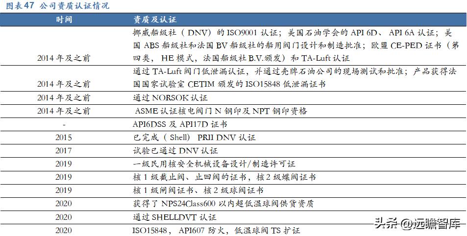 纽威股份高端阀门市场,纽威股份收购德国阀门