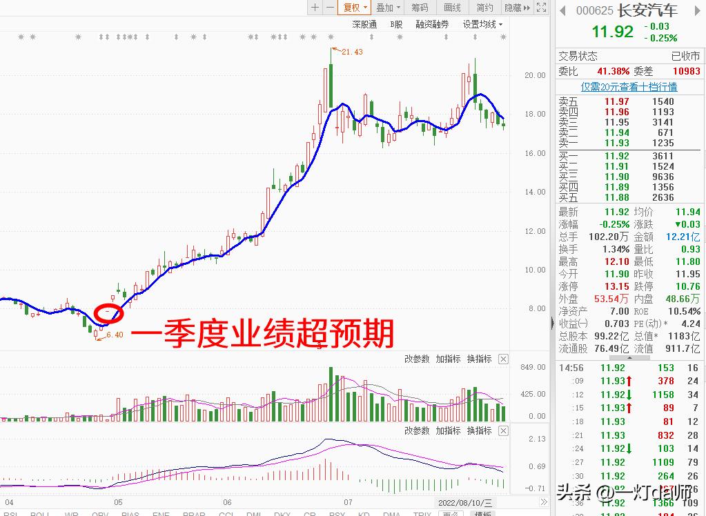 机构资金对股票有影响吗,低估值央企