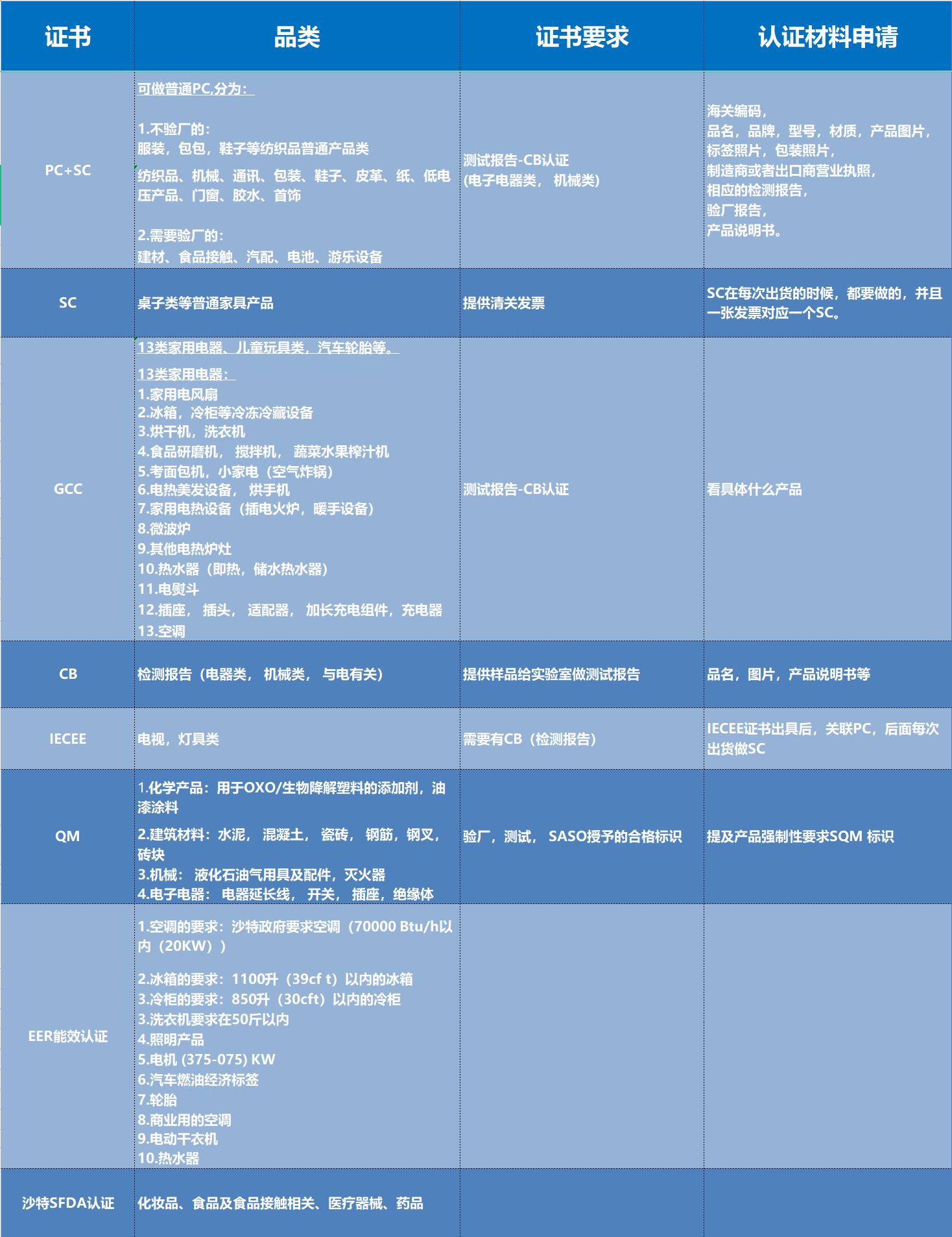 沙特世界杯赢过吗,本次世界杯沙特是否赢了阿根廷