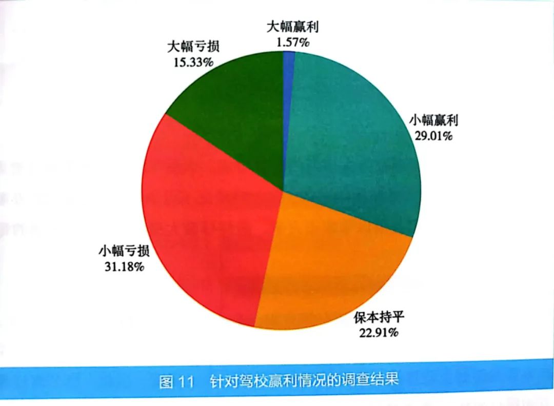 驾培行业目前现状,驾培行业市场分析