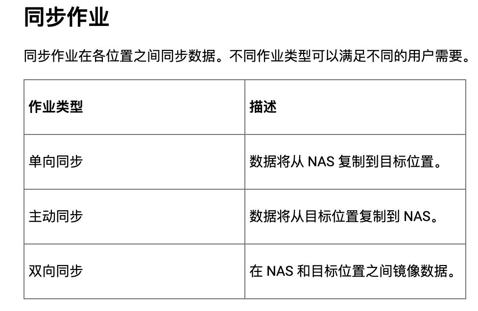数据不会丢！威联通必备工具：Qsync、HBS3入门教程+红盘Plus简测