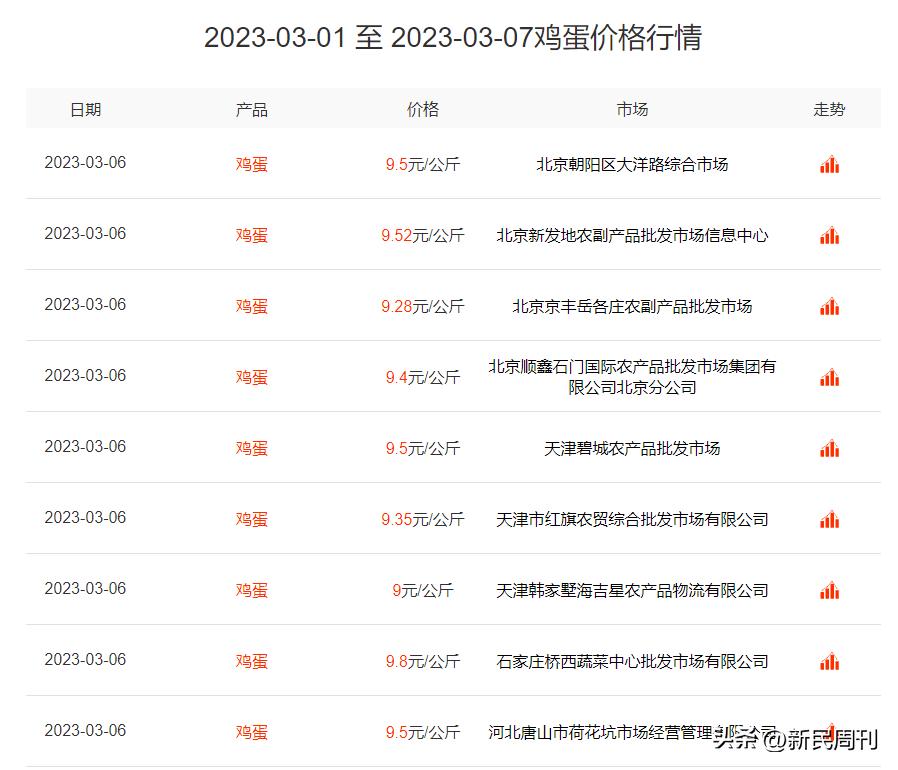 台湾为什么鸡蛋短缺,台湾蛋荒最新情况