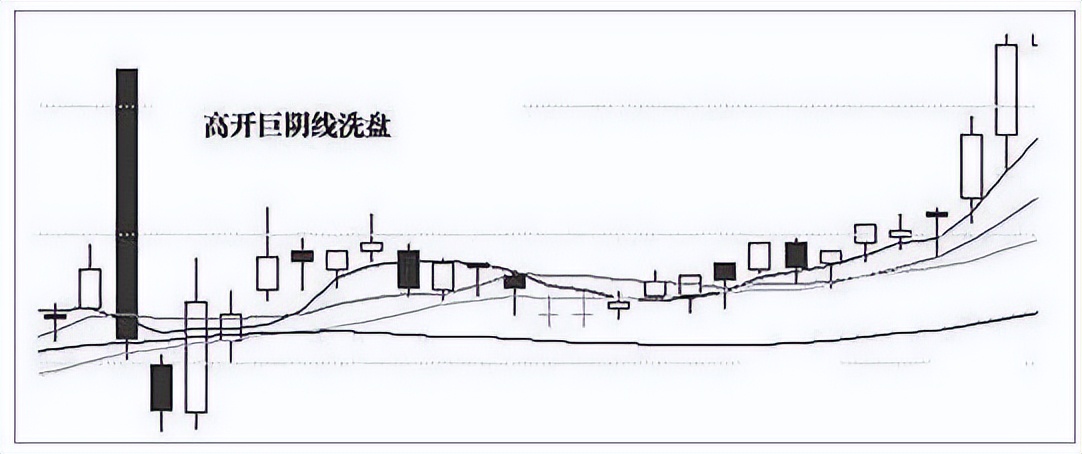 股票k线很多上影线意味着什么,中国股市k线组合大全
