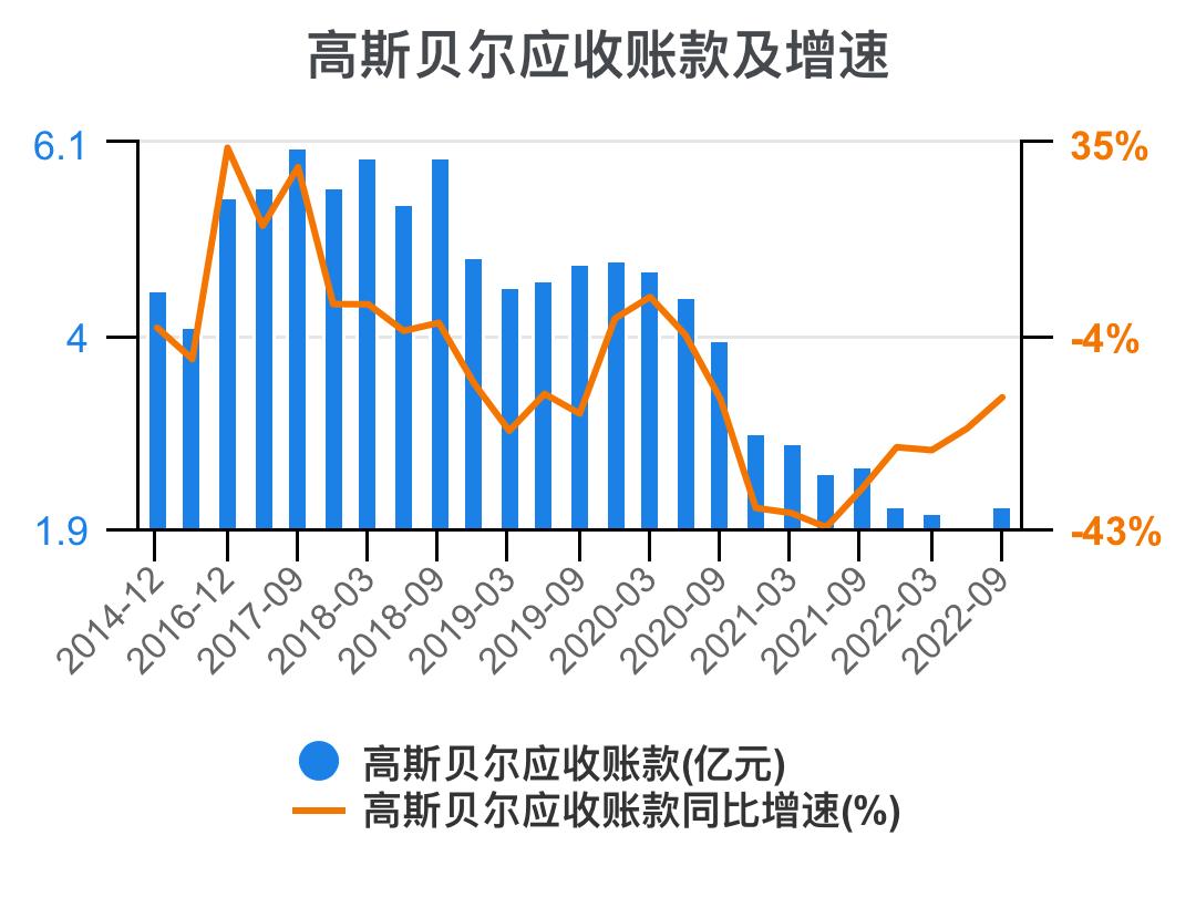 高斯贝尔价值分析,高斯贝尔年报