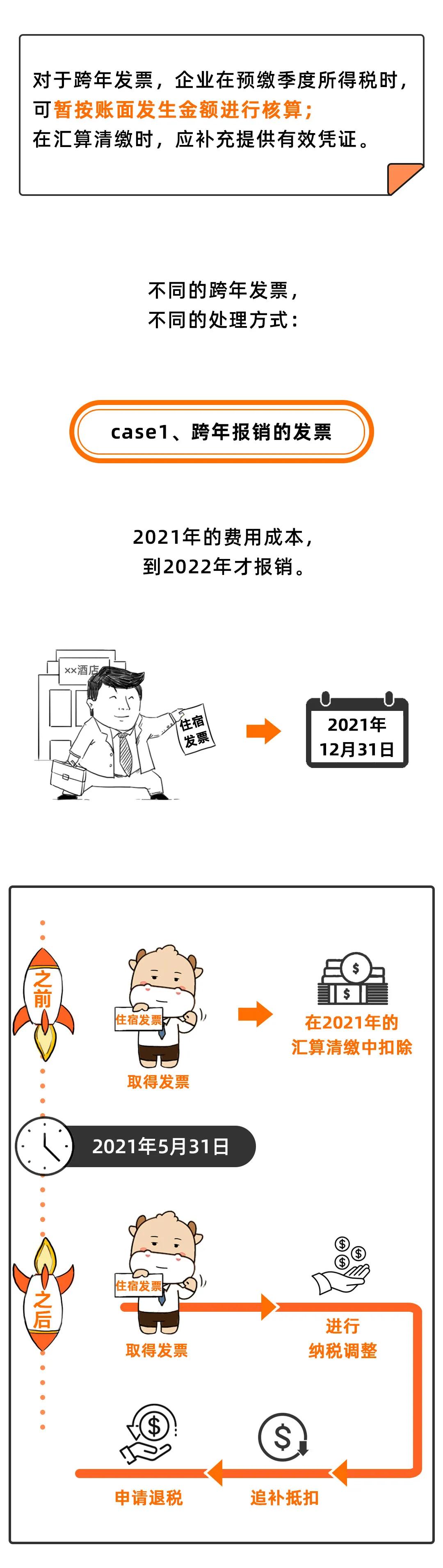 跨年增值税发票如何报销,跨年发票需要纳税调整吗