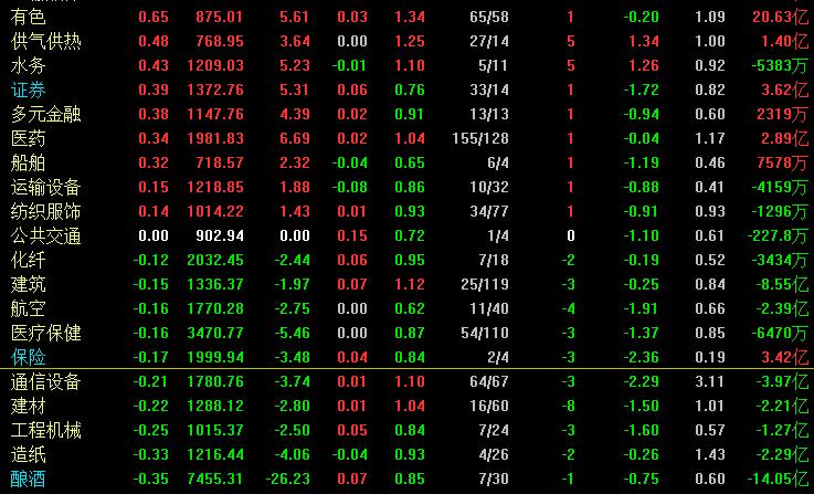 a股大跌后市走向如何,今天a股跌幅前100的股票