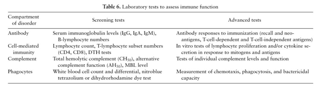 免疫缺陷病会并发什么病,什么是免疫缺陷肺部感染