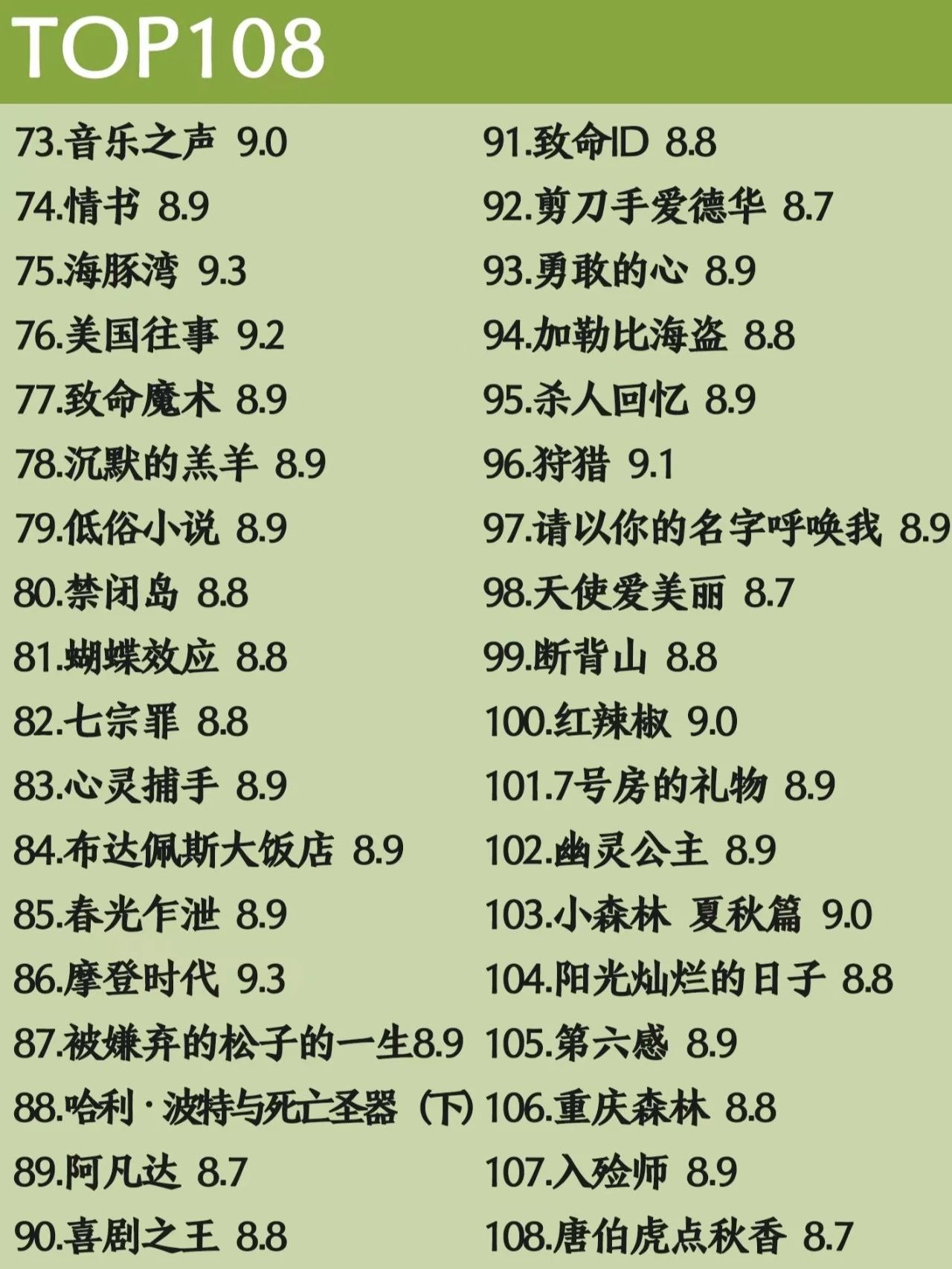 豆瓣电影推荐大片9.0以上评分,此生必看的100部高分电影