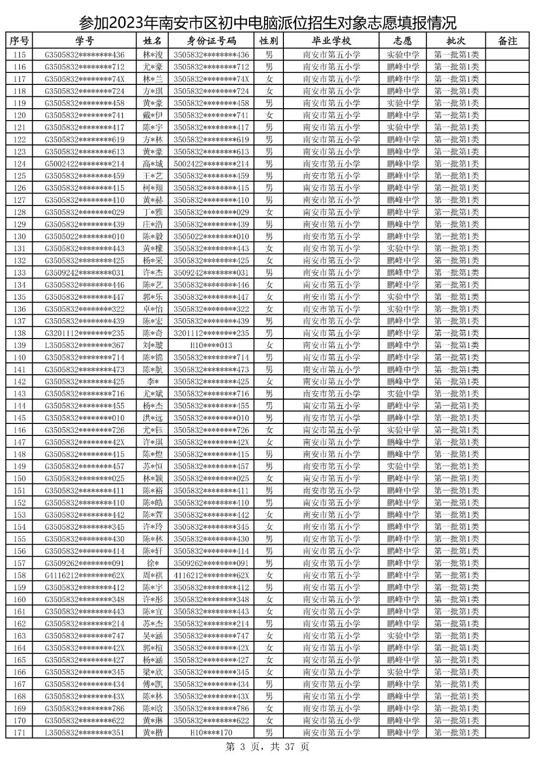 2021鍗楀畨甯傚皬鍗囧垵娲句綅鏌ヨ,2023骞村崡瀹変腑鑰冪粺鎷涚嚎
