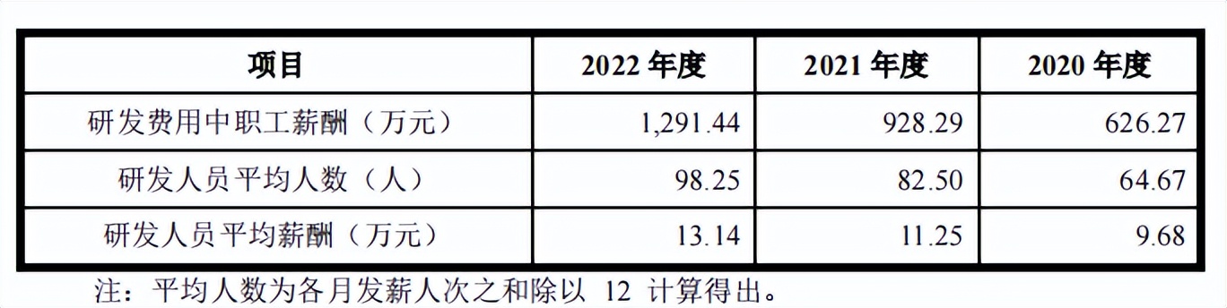 中国航天专用压缩袋独家供应商太力科技过会,第624篇-吾攀升