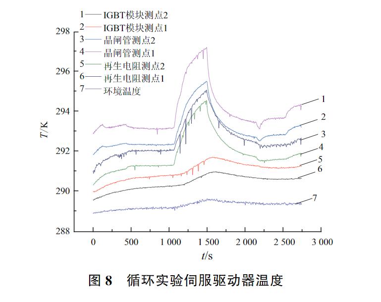 机电控制设备散热装置,机电设备散热装置