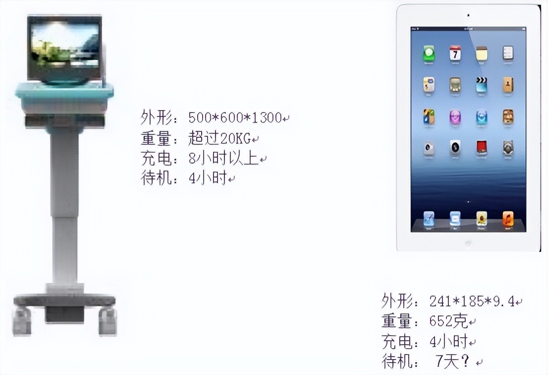 三甲医院信息化系统架构标准,三甲医院网络架构图