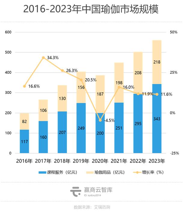 2023卷到现在，还有什么品牌值得招？