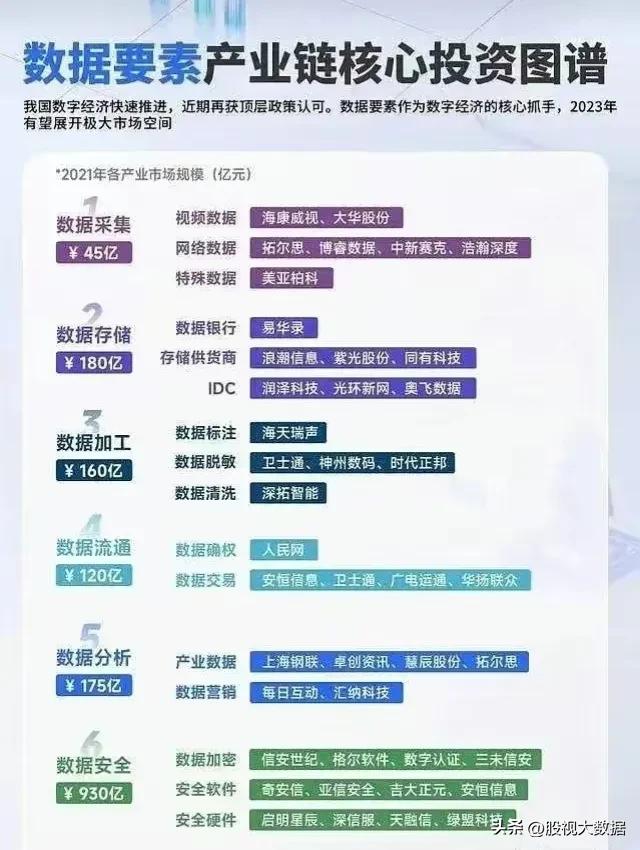 数据要素概念龙头股一览表,数据要素龙头