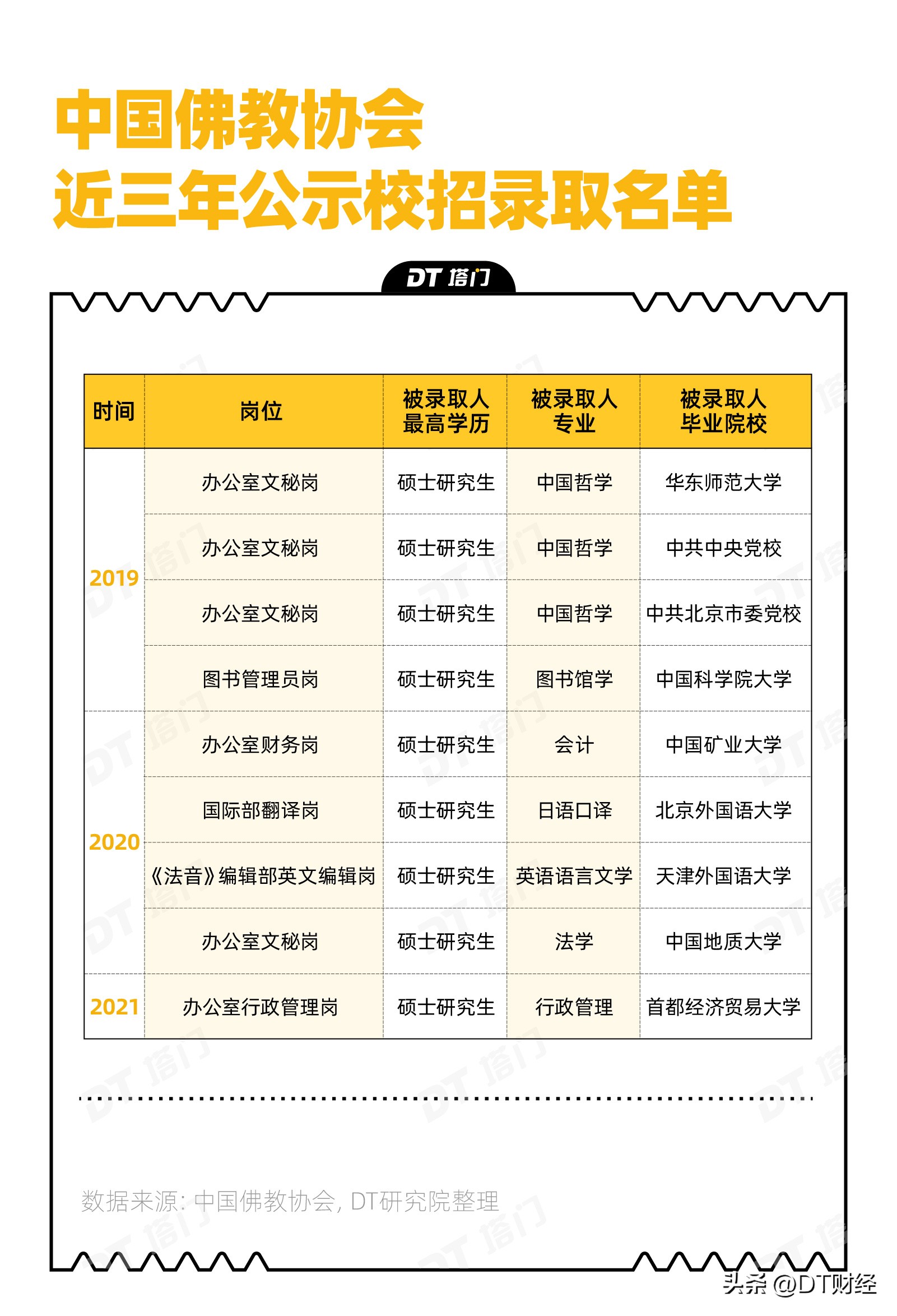 寺庙打工一天能挣多少钱,两个穷人寺庙打工
