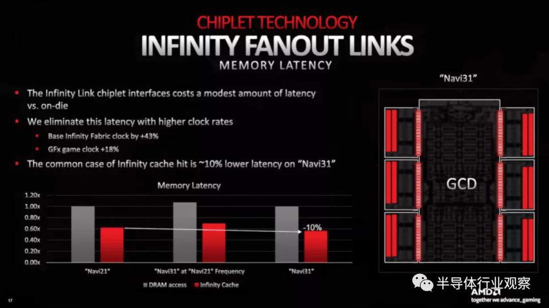 华为自研芯片架构,苹果手机芯片架构