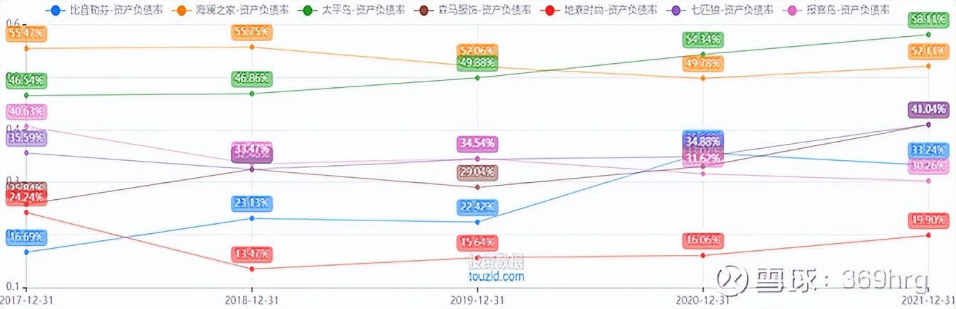 公司万字深度:高尔夫服装龙头比音勒芬