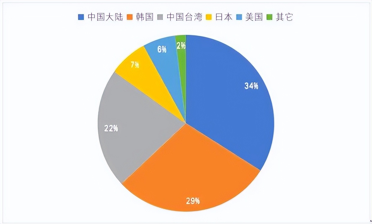 duv为何大卖,duv好吗