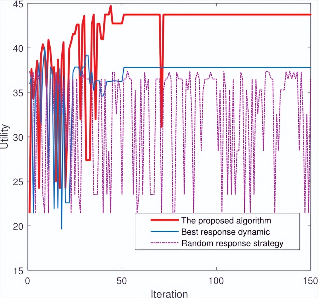 无人机群精准控制技术,无人机群运用领域