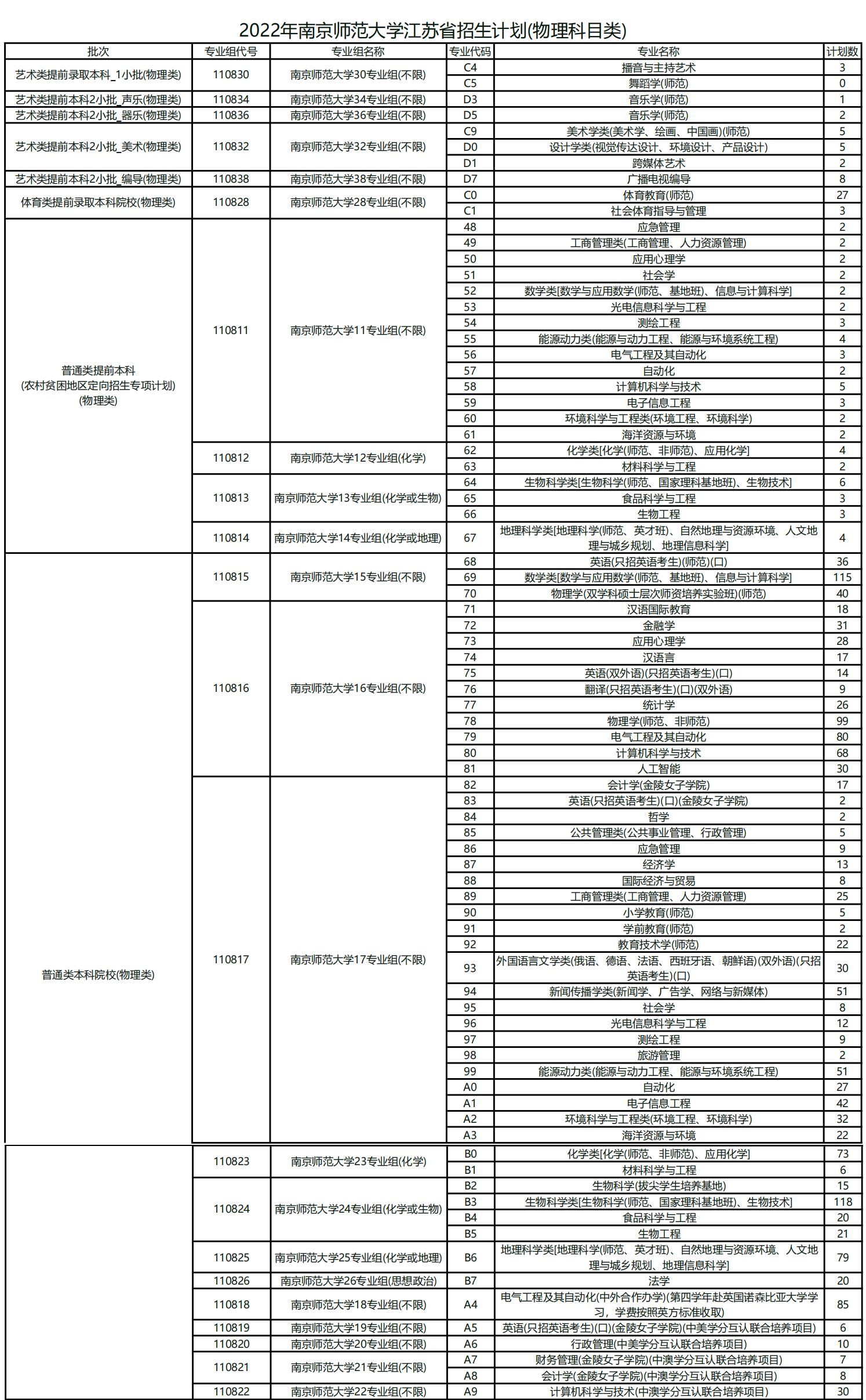 南京师范大学是211是双一流么,南京师范大学在211中处于什么水平