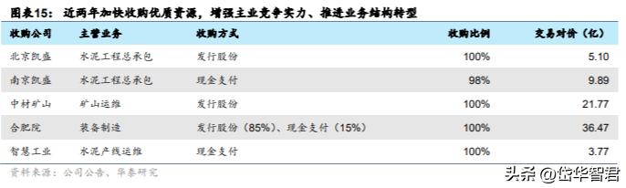 中材国际：拓展装备与运维提升经营质量“一带一路”催化海外增量
