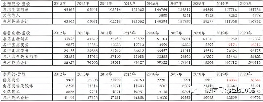 中国人保主营业务,动保行业篇