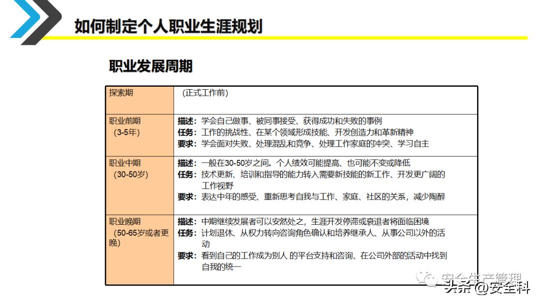 企业员工职业生涯规划培训ppt,采购员工职业生涯规划表怎么填写