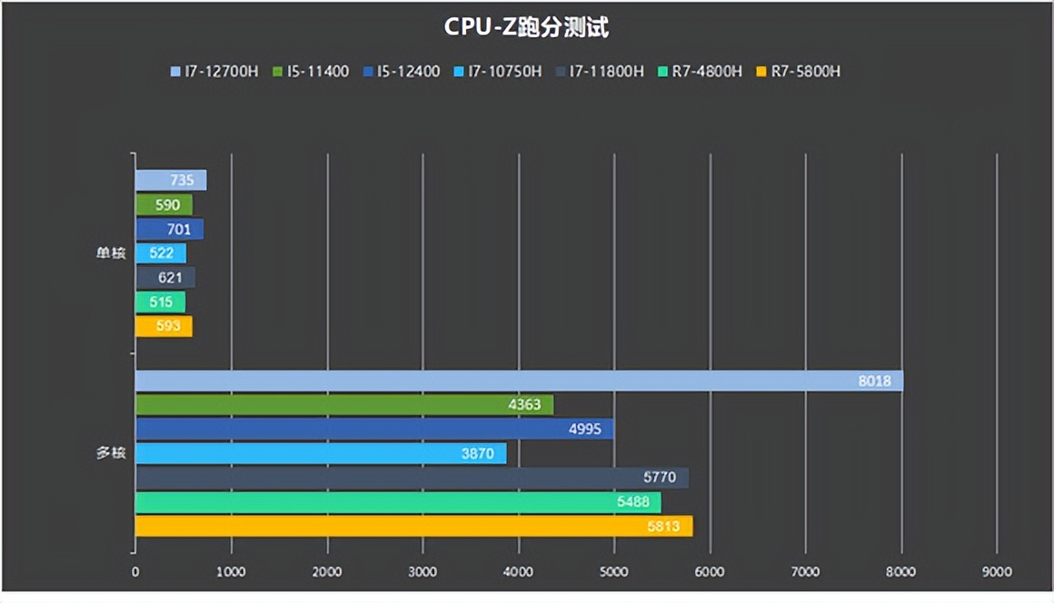 绁炶垷鎴樼z8-da7ns鍊煎緱涔板悧,绁炶垷鎴樼z8-da7np12浠7