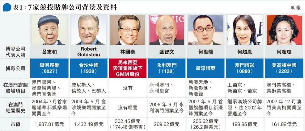 澳门新赌王的发家史,坐拥千亿的澳门新赌王