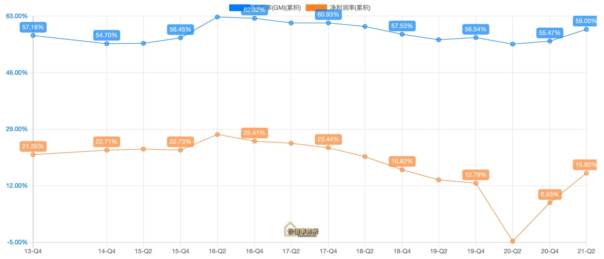 周黑鸭的困局,周黑鸭还会翻盘吗