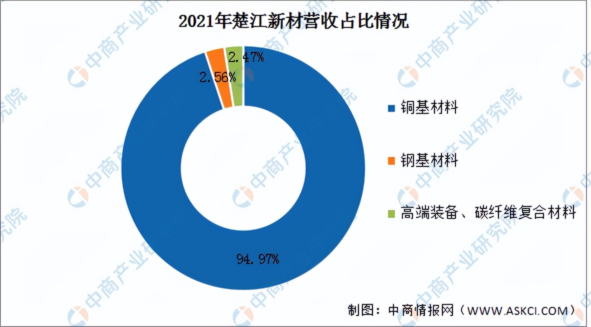 2023年3d打印产业发展五大趋势预测,2023年3d打印区域市场规模