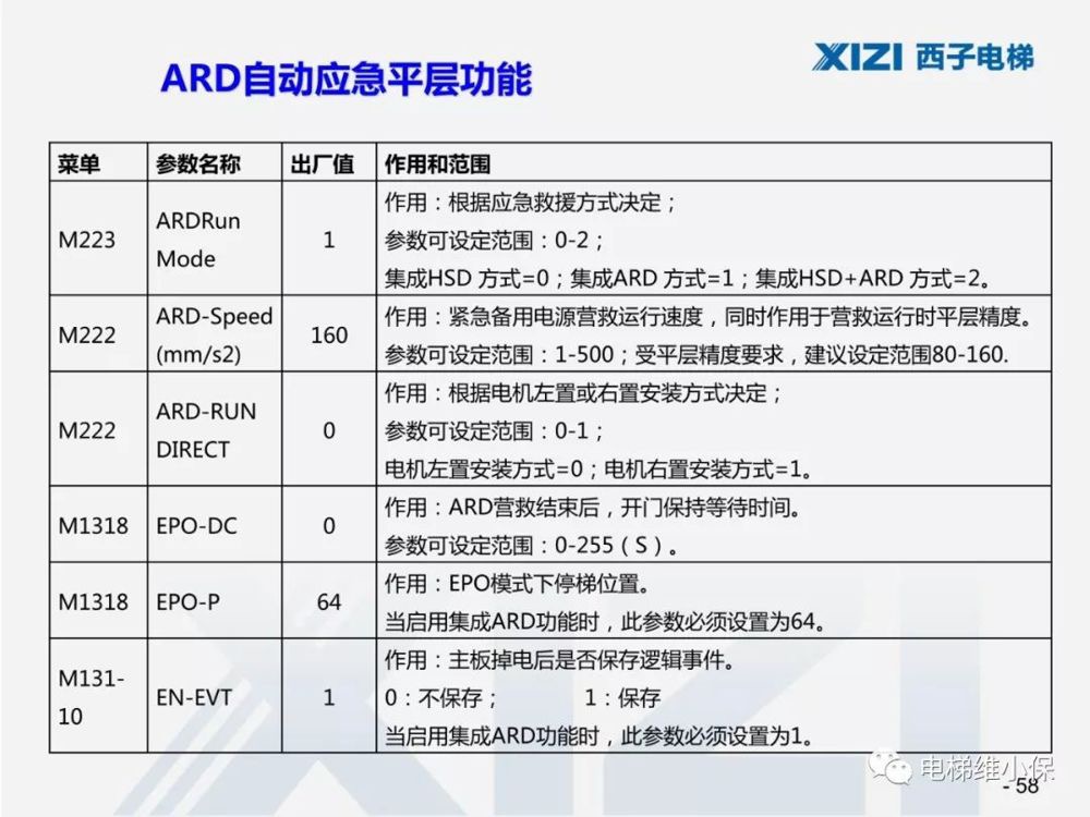 西子一体机电梯调试,西子电梯调试软件