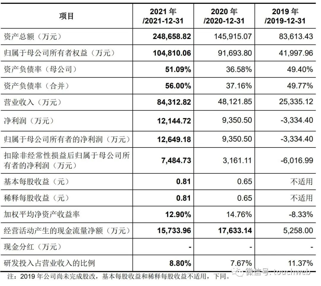 富创精密资金流入,富创精密值得申购吗