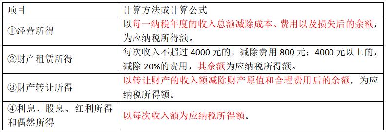 中级经济基础14章税收制度,中级经济师经济基础第十四章