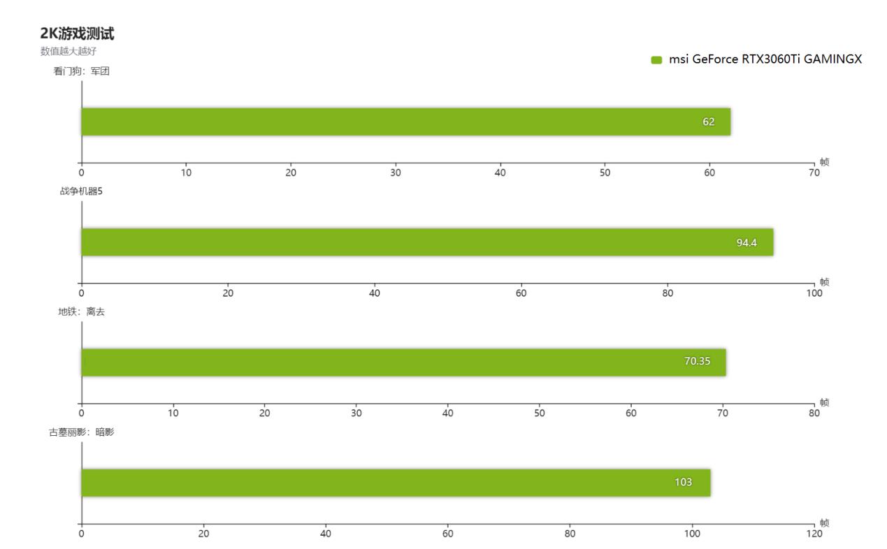 inteli512400f最佳配置,inteli512400f有没有核显