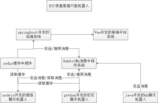 快递客服机器人,快递ai客服机器人