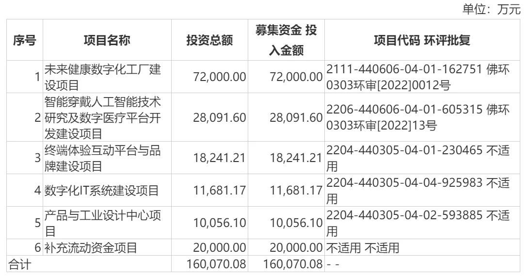 skg全球品牌代言人王一博,王一博skg全球代言