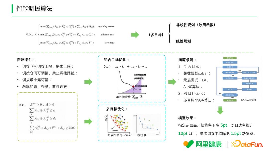 阿里健康深度分析,阿里健康供应链管理模式