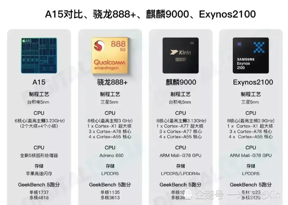 手机处理器最新款的,手机处理器天玑和骁龙哪个好