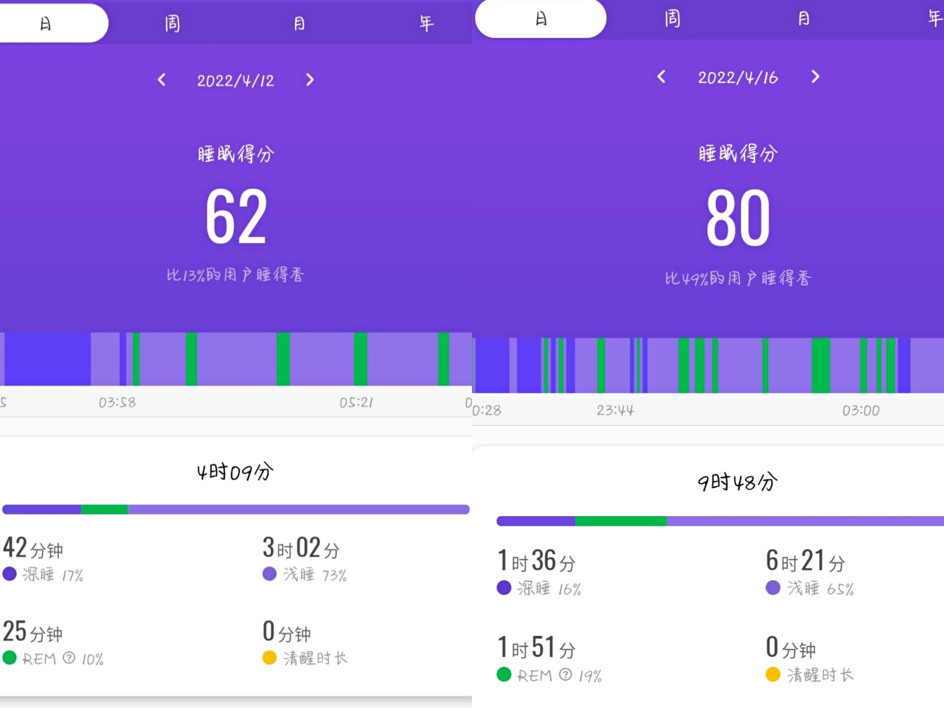 治愈系失眠好物,拯救失眠提高睡眠质量的助眠好物