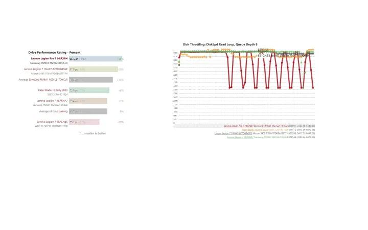 拯救者y9000p3060和3070差距大吗,联想拯救者r9000p3070和3060差别