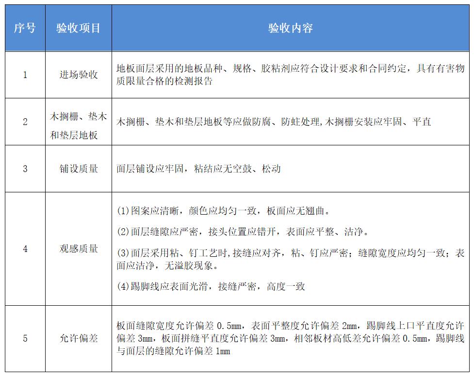 验收木地板注意什么,如何验收木地板铺贴
