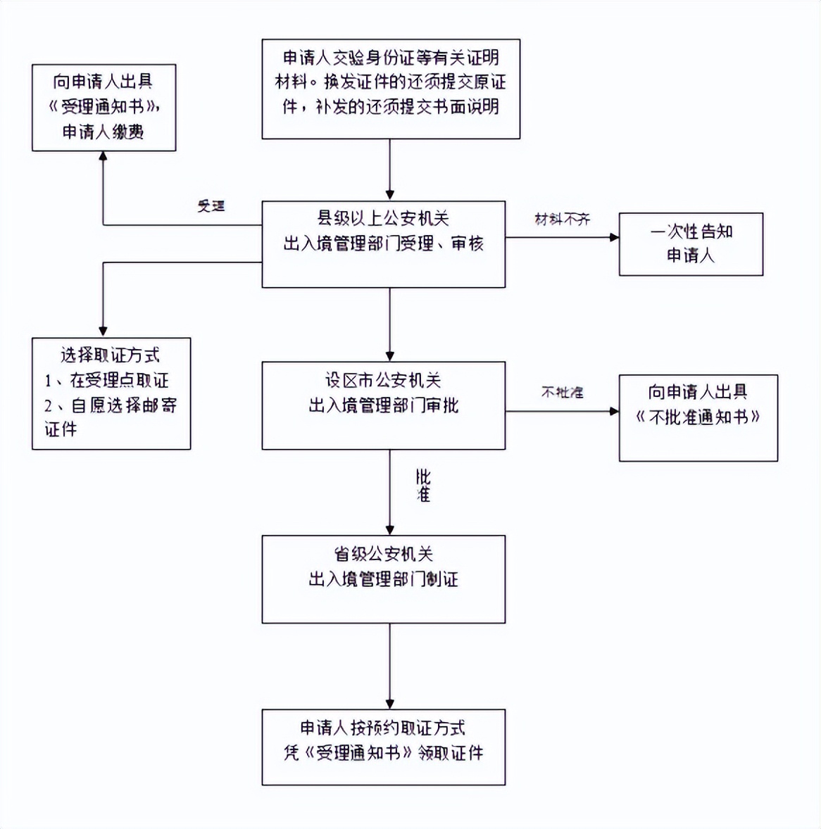 河北坐高铁到香港,现在有高铁到香港的票了吗
