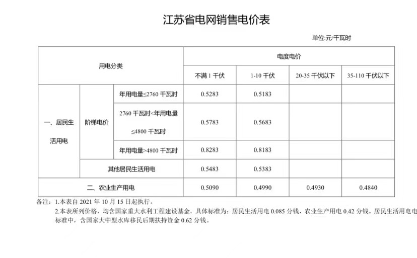 日常消费中的省钱小妙招,消费省钱实用小技巧