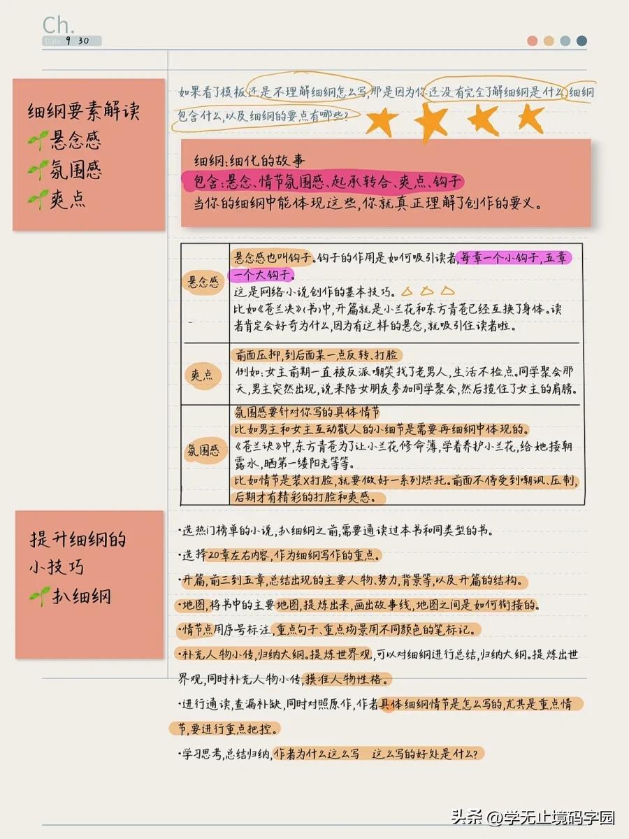 如何写好小说小说大纲范例超详细,百万字长篇小说写作技巧分享给你