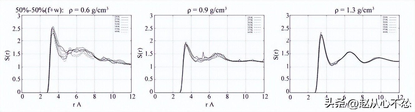 神奇的现象：在水溶剂存在下甲酰胺在TiO2表面上的扩散和浓度效应
