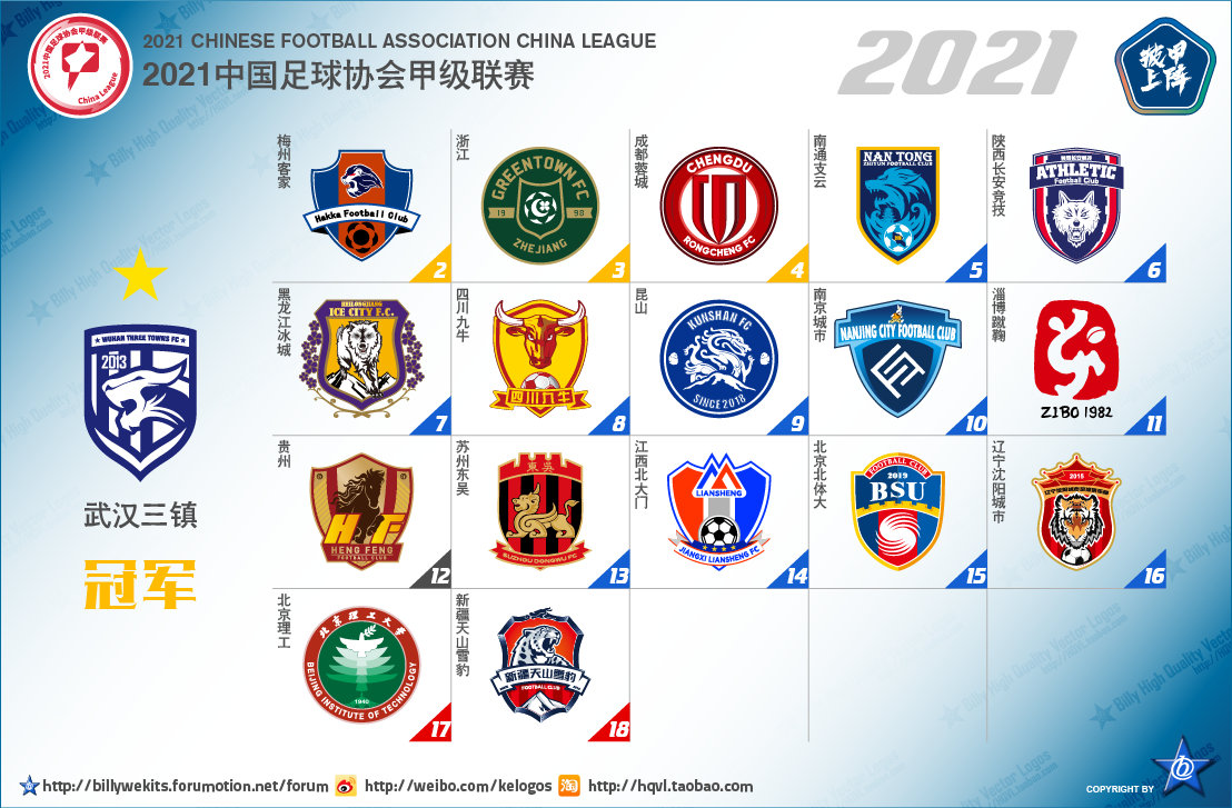 五大联赛次级球队名单,中国足球附加赛晋级几个